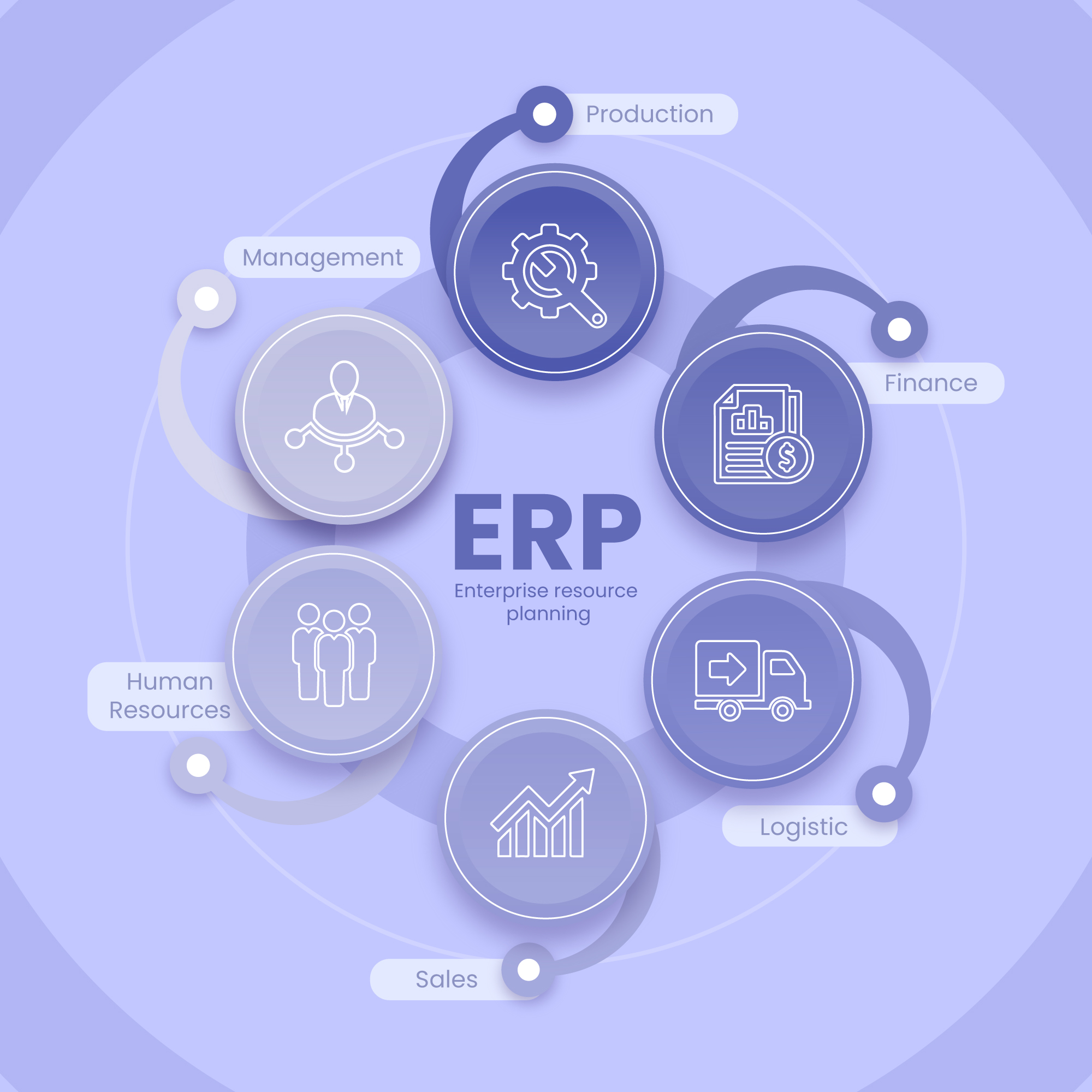 ERP POS CRM HRM SALES